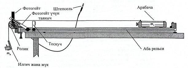 aba relsi