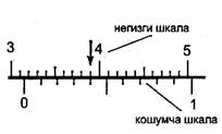 shkala